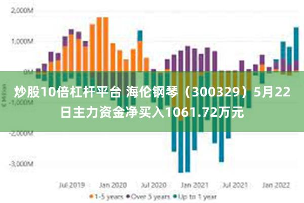 炒股10倍杠杆平台 海伦钢琴（300329）5月22日主力资金净买入1061.72万元
