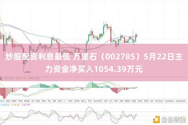 炒股配资利息最低 万里石（002785）5月22日主力资金净买入1054.39万元