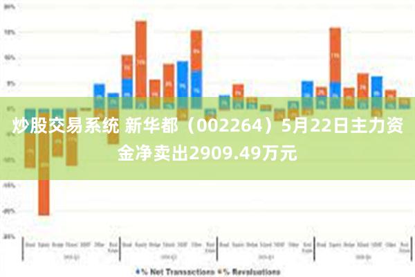 炒股交易系统 新华都（002264）5月22日主力资金净卖出2909.49万元
