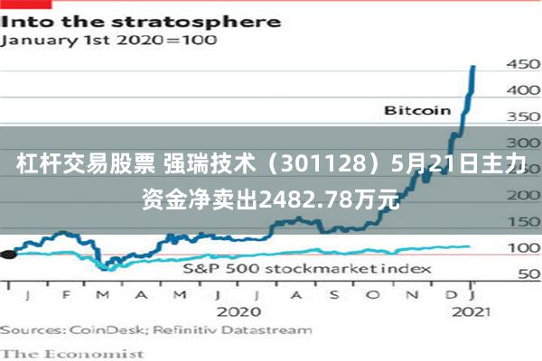 杠杆交易股票 强瑞技术（301128）5月21日主力资金净卖出2482.78万元