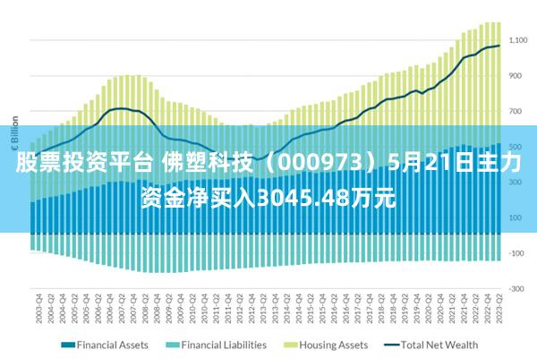 股票投资平台 佛塑科技（000973）5月21日主力资金净买入3045.48万元