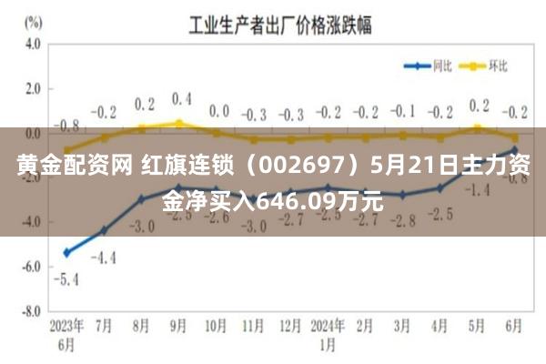 黄金配资网 红旗连锁（002697）5月21日主力资金净买入646.09万元