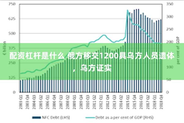 配资杠杆是什么 俄方移交1200具乌方人员遗体，乌方证实