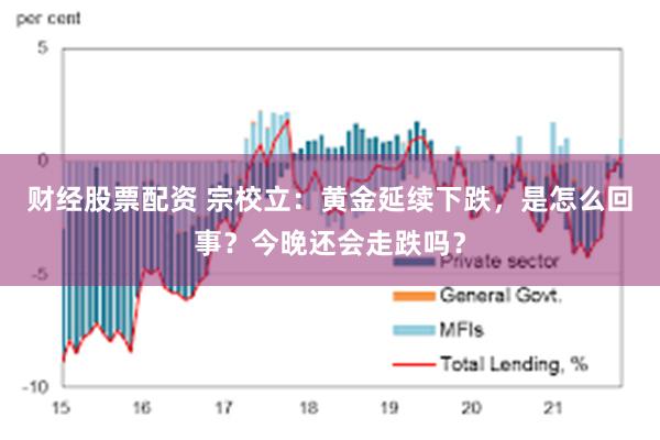 财经股票配资 宗校立：黄金延续下跌，是怎么回事？今晚还会走跌吗？