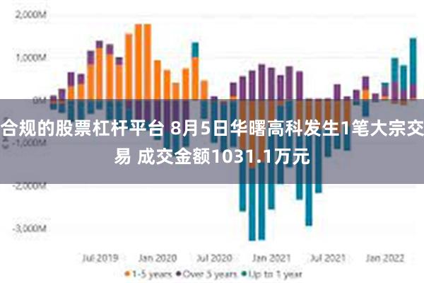 合规的股票杠杆平台 8月5日华曙高科发生1笔大宗交易 成交金额1031.1万元