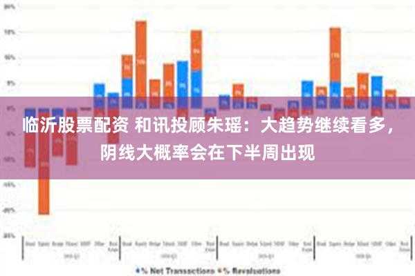 临沂股票配资 和讯投顾朱瑶：大趋势继续看多，阴线大概率会在下半周出现