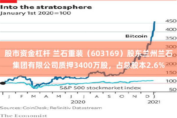股市资金杠杆 兰石重装（603169）股东兰州兰石集团有限公司质押3400万股，占总股本2.6%