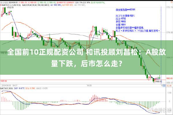 全国前10正规配资公司 和讯投顾刘昌松：A股放量下跌，后市怎么走？