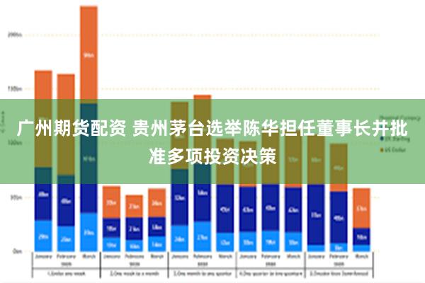 广州期货配资 贵州茅台选举陈华担任董事长并批准多项投资决策