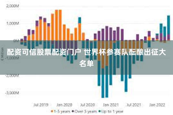 配资可信股票配资门户 世界杯参赛队酝酿出征大名单