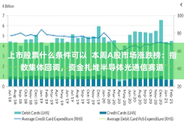 上市股票什么条件可以  本周A股市场涨跌榜：指数集体回调，资金扎堆半导体光通信赛道