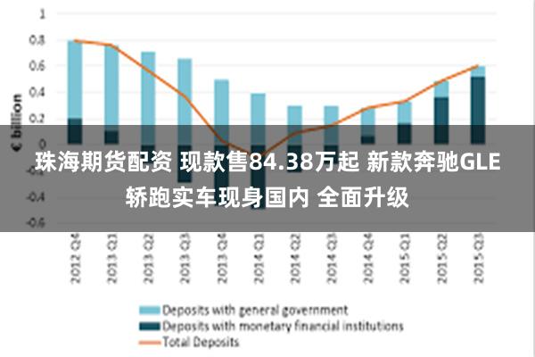 珠海期货配资 现款售84.38万起 新款奔驰GLE轿跑实车现身国内 全面升级