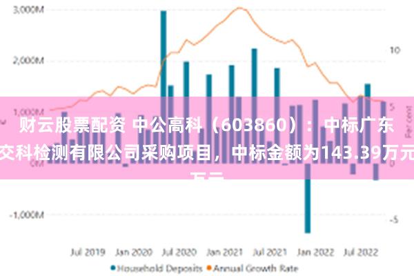 财云股票配资 中公高科（603860）：中标广东交科检测有限公司采购项目，中标金额为143.39万元