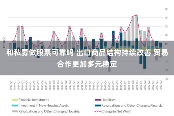 和私募做股票可靠吗 出口商品结构持续改善 贸易合作更加多元稳定