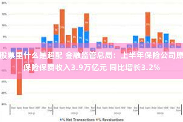 股票里什么是超配 金融监管总局：上半年保险公司原保险保费收入3.9万亿元 同比增长3.2%