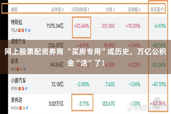网上股票配资券商 “买房专用”成历史，万亿公积金“活”了！
