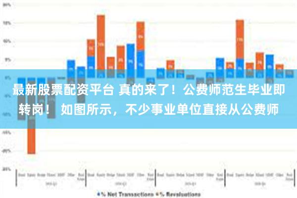 最新股票配资平台 真的来了！公费师范生毕业即转岗！ 如图所示，不少事业单位直接从公费师