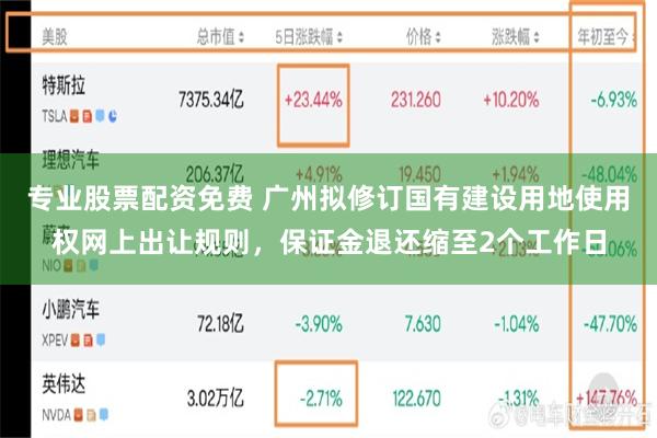 专业股票配资免费 广州拟修订国有建设用地使用权网上出让规则，保证金退还缩至2个工作日
