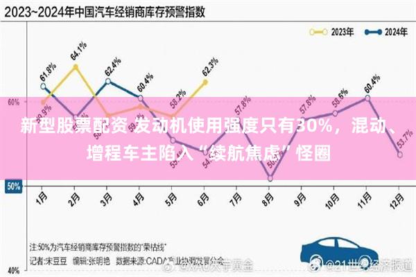 新型股票配资 发动机使用强度只有30%，混动、增程车主陷入“续航焦虑”怪圈