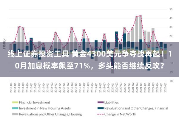 线上证券投资工具 黄金4300美元争夺战再起！10月加息概率飙至71%，多头能否继续反攻？