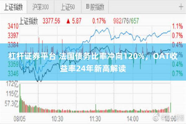 杠杆证券平台 法国债务比率冲向120%,OAT收益率24年新高解读